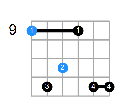 C#min7#5 Chord